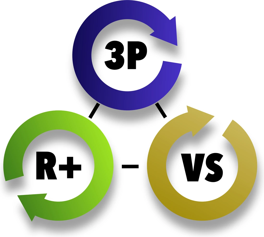 Daniels originale Drei-Speichen-Regel Reloaded: 3P, R+ und VS