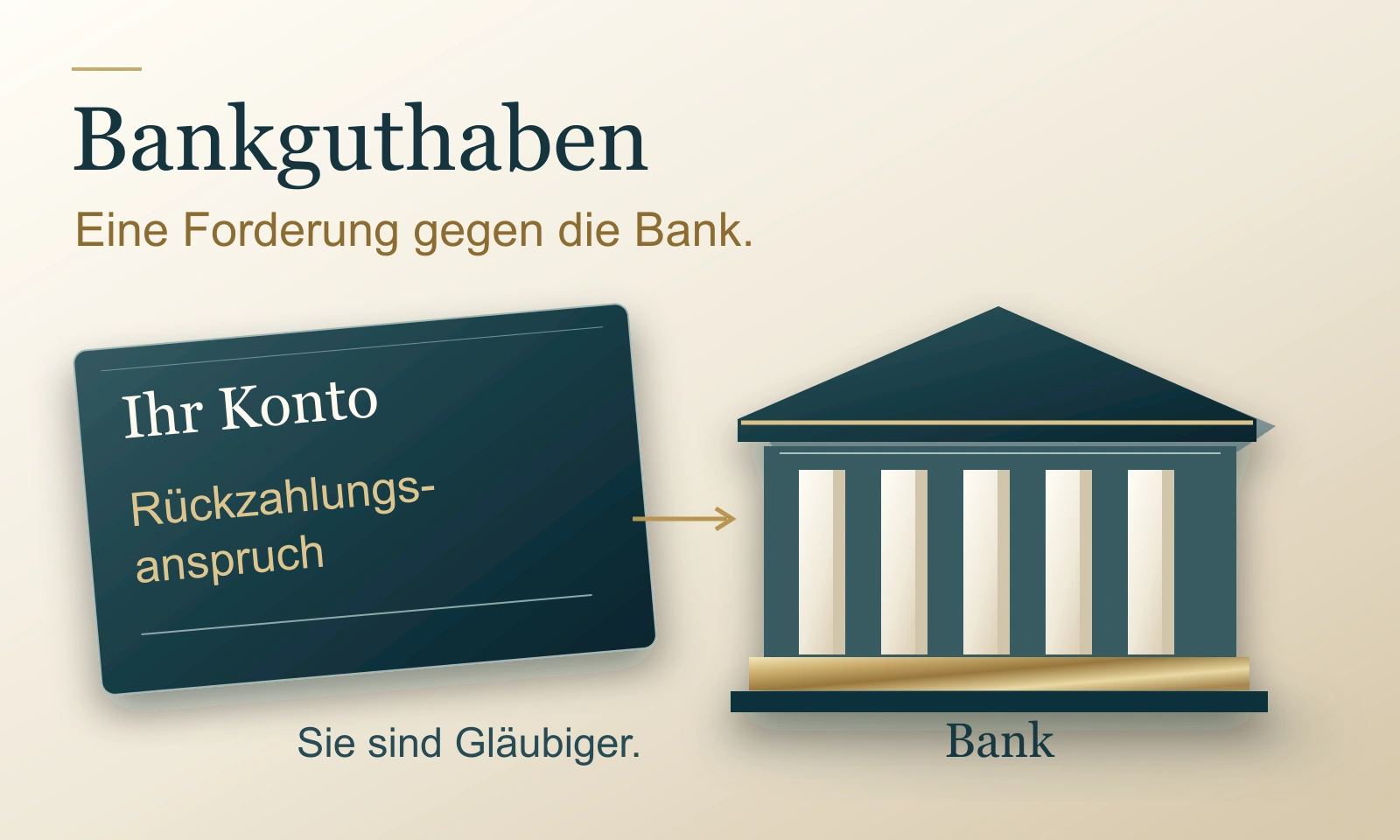 Bankguthaben als Forderung gegen die Bank – Illustration