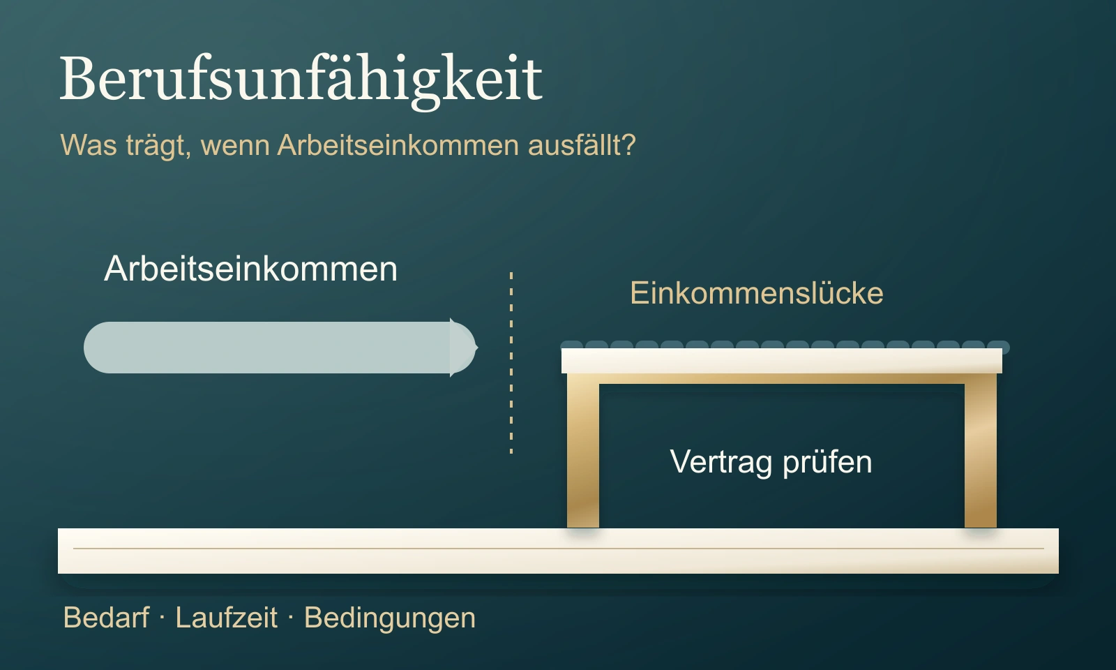 Berufsunfähigkeit und Absicherung des Einkommens – Illustration