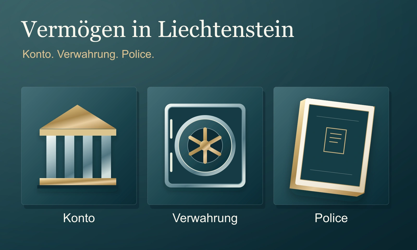 Konto, Verwahrung und Police in Liechtenstein – illustrative Übersicht