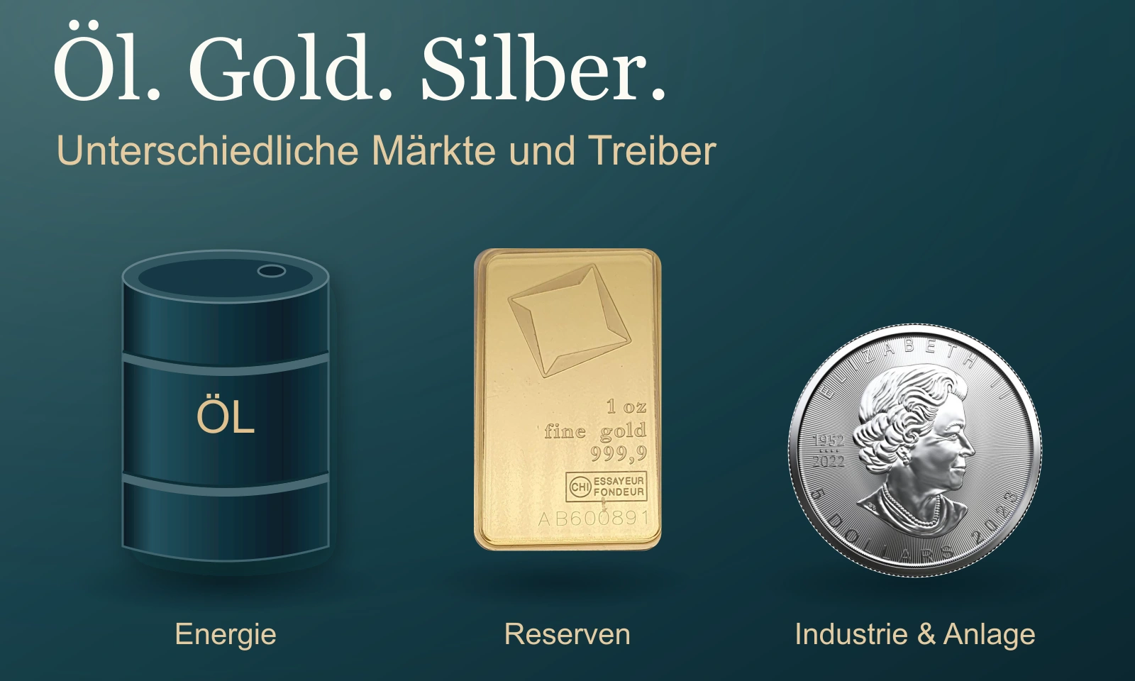 Öl, Gold und Silber als unterschiedliche Märkte – illustrative Komposition mit Original-Produktfotos