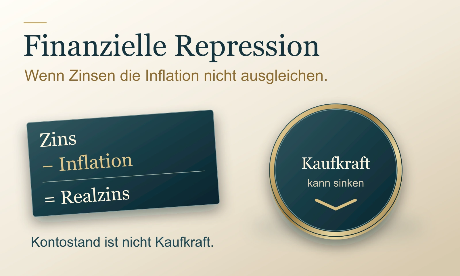 Nominalzins, Inflation und Kaufkraft – Illustration