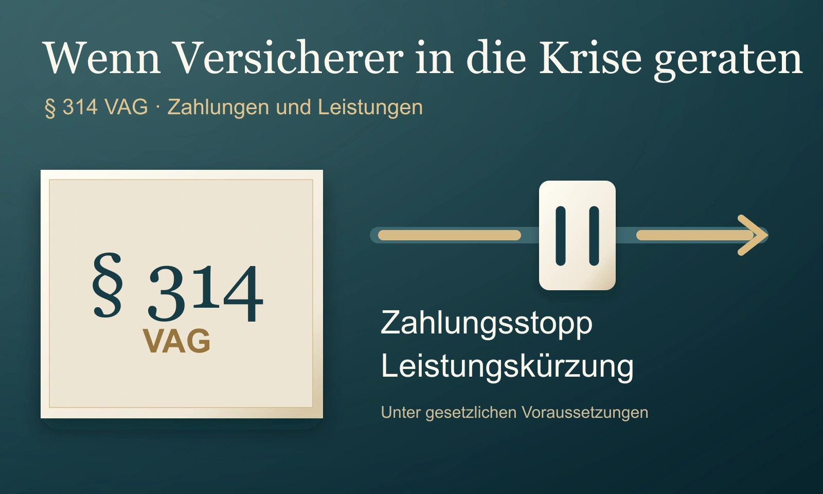 Paragraf 314 VAG und mögliche Unterbrechung von Versicherungsleistungen – Illustration